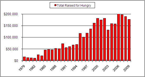 CROP Income